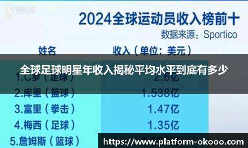 全球足球明星年收入揭秘平均水平到底有多少